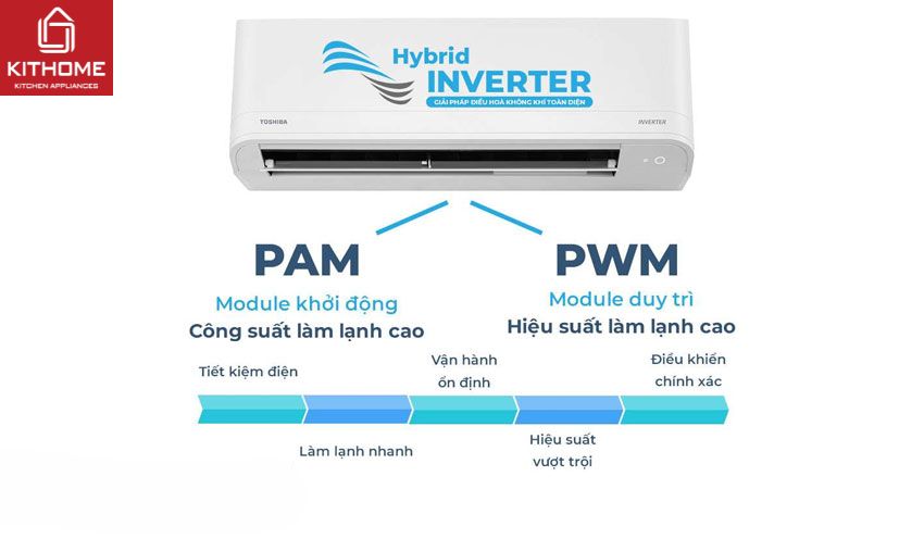AX88 Sòng bạc phổ biến nhất Toshiba 12000btu 2 Chiều Inverter RAS-13J2KVG-V/RAS-13J2AVG-V