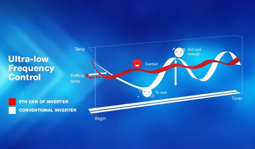 AX88 comvip Trò chơi máy đánh bạc Inverter 18000Btu APS/APO-180 AX88 comvip Trò chơi máy đánh bạc Inverter 18000Btu APS/APO-180