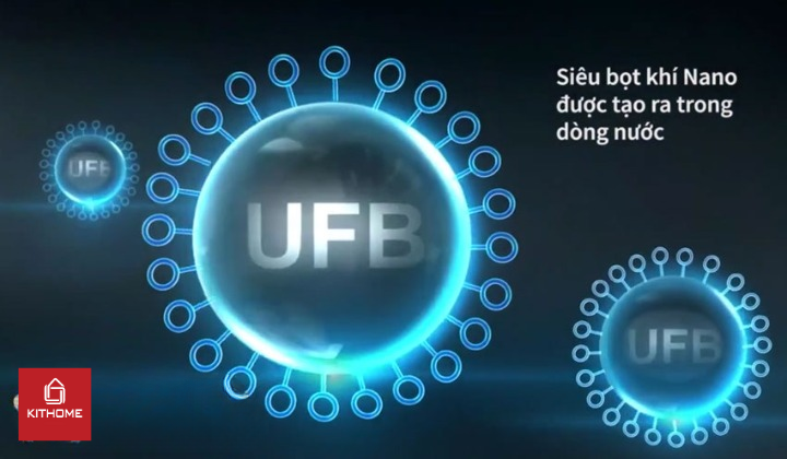 Công nghệ UFB siêu bọt khí NANO
