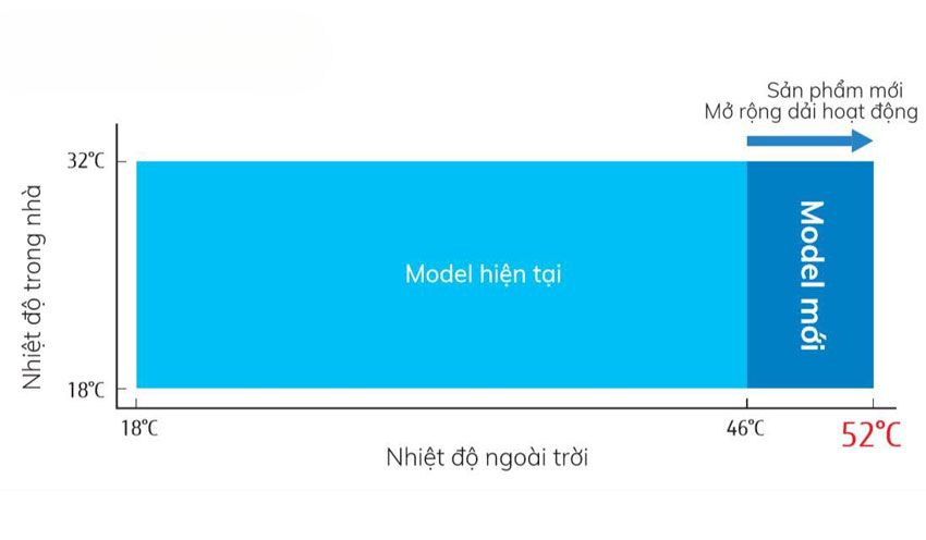 AX88 Sòng bạc phổ biến nhất Fujitsu Inverter 24000Btu ASAG24CPTA-V