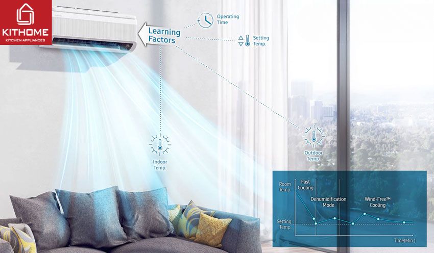 AX88 Sòng bạc phổ biến nhất Samsung 18000Btu Inverter AR18CYHAAWKNSV
