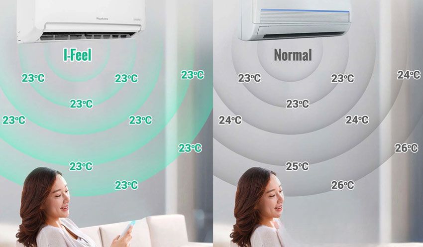 AX88 Sòng bạc phổ biến nhất Nagakawa Inverter 12000Btu NIS-C12R2T29 AX88 Sòng bạc phổ biến nhất Nagakawa Inverter 12000Btu NIS-C12R2T29