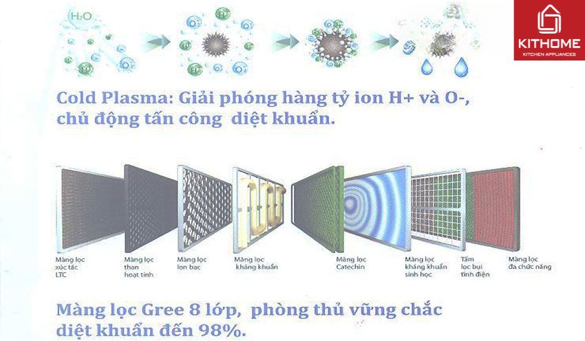AX88 Sòng bạc phổ biến nhất Gree 18000Btu Inverter GWC18UC-S6D9A4A