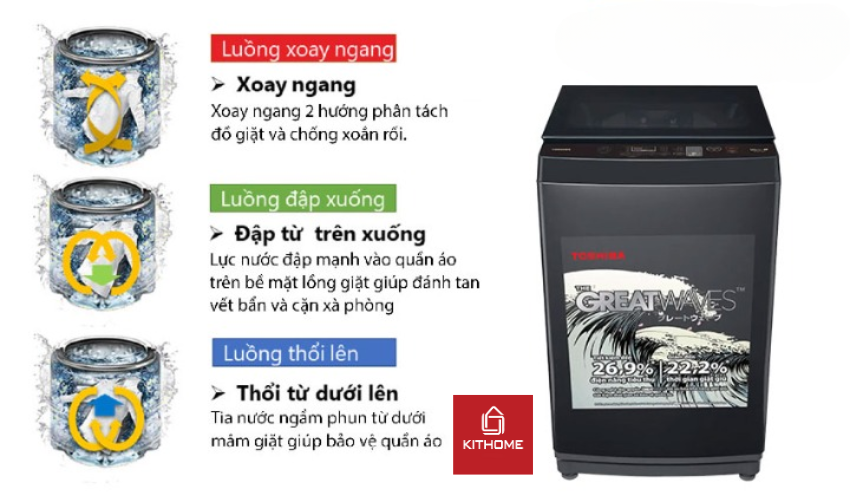 Công nghệ Great Waves – Kết hợp 3 luồng nước mạnh mẽ giúp giặt siêu sạch