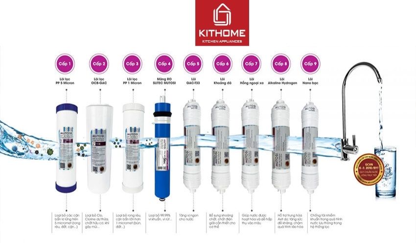 Ax881 cá cược trực tuyến Mutosi RO DOW Aqualast MP-790A