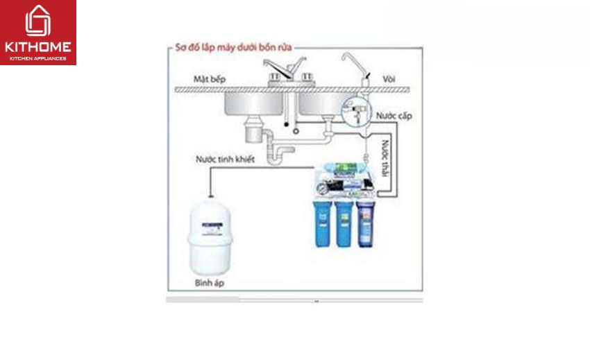 Ax881 cá cược trực tuyến RO Tân Á ĐT 08 8 Lõi