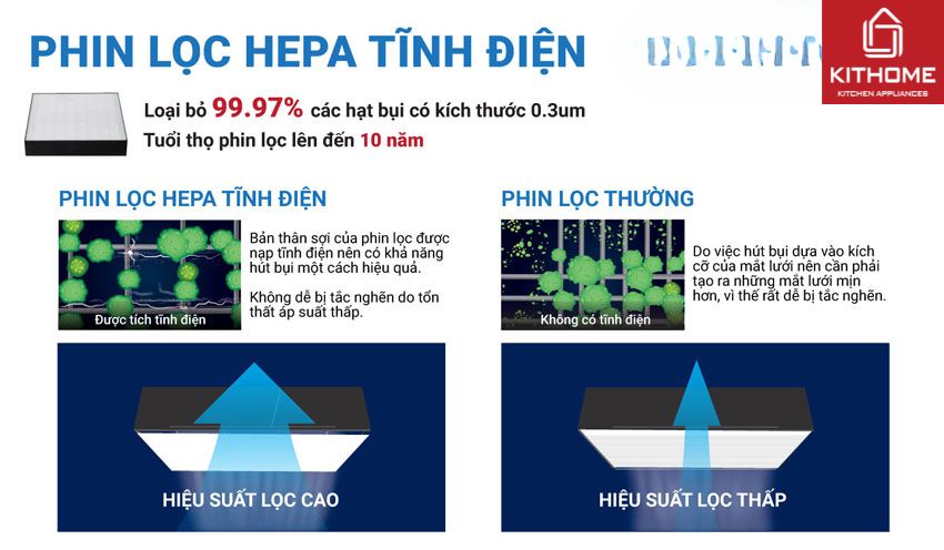 Máy Lọc AX88 comvip bắn cá đổi thưởng Daikin MC55UVM6-7