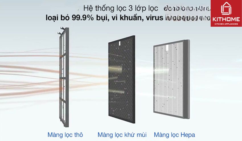 Máy Lọc AX88 comvip bắn cá đổi thưởng Coway AP-1009CH