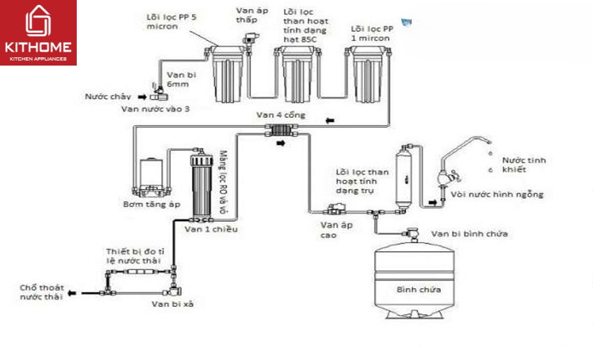 Ax881 cá cược trực tuyến RO Tân Á ĐT 08 8 Lõi