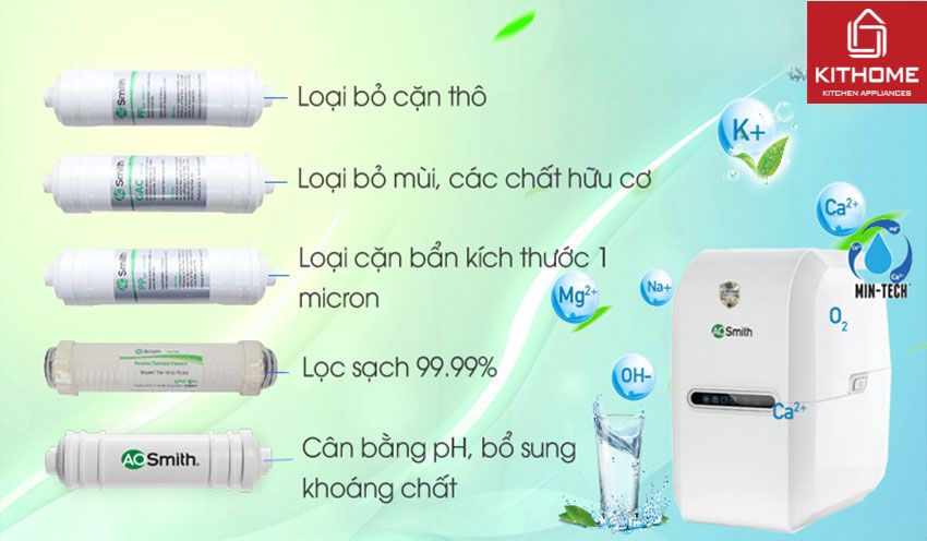 Ax881 cá cược trực tuyến AO Smith E2