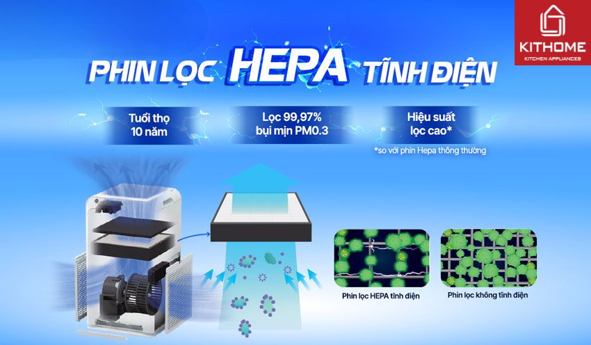 Máy Lọc AX88 comvip bắn cá đổi thưởng Daikin MCQ30ZVM7