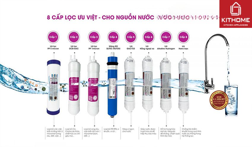 Ax881 cá cược trực tuyến Lợ Mutosi 8 Lõi MP-BW83