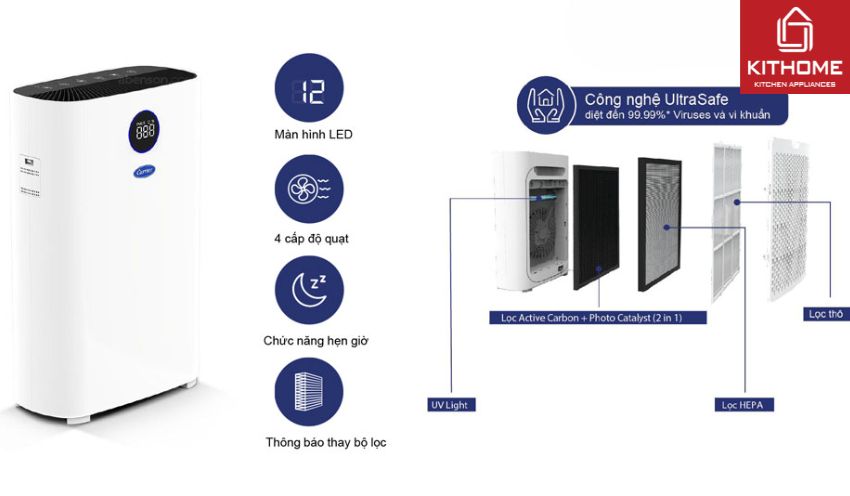 AX88 bet đăng nhập Carrier AP61UVRE