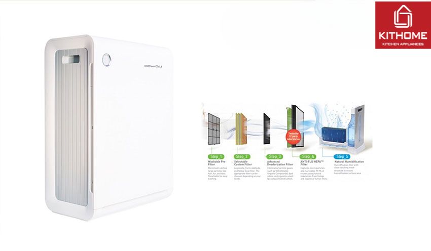 Máy Lọc AX88 comvip bắn cá đổi thưởng Coway APM-1010DH