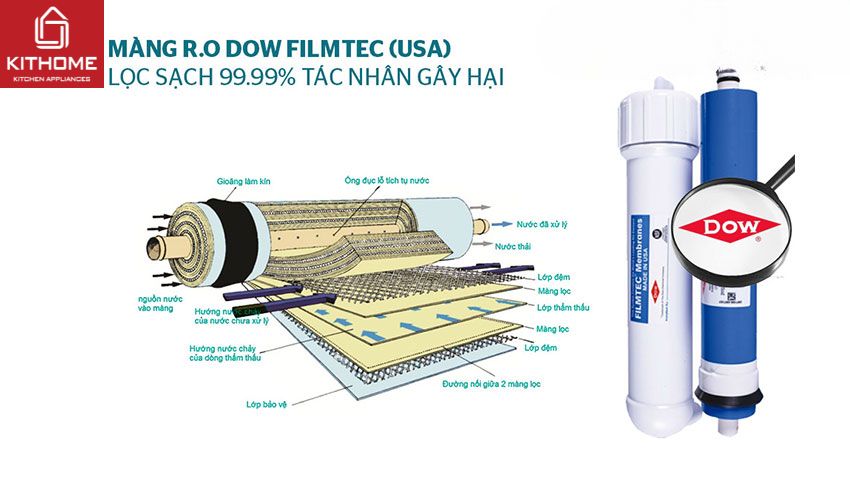 Ax881 cá cược trực tuyến RO Kangaroo KG104A 7 Lõi