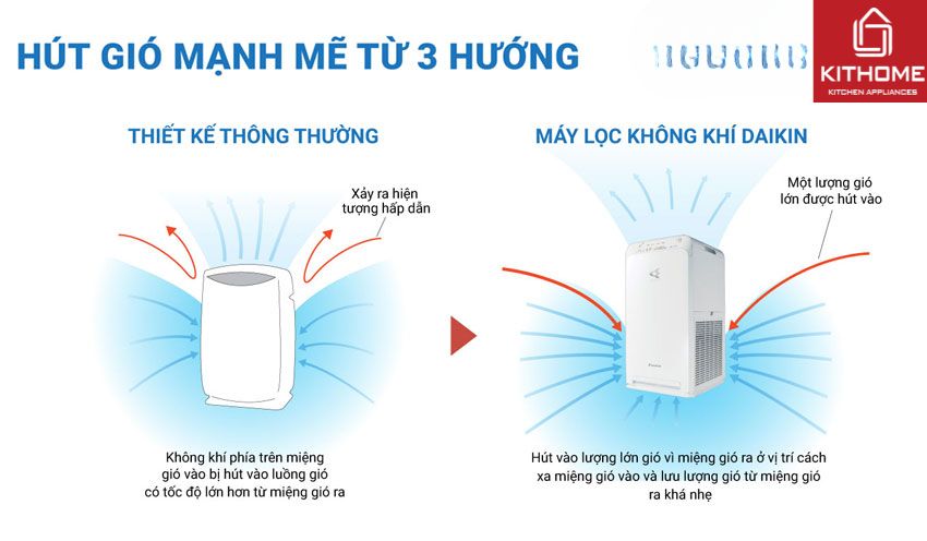 Máy Lọc AX88 comvip bắn cá đổi thưởng Daikin MC55UVM6