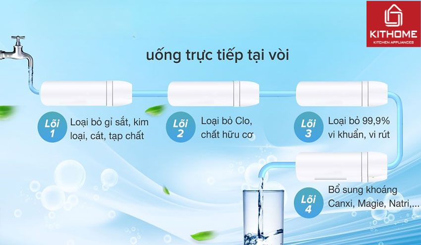 Ax881 cá cược trực tuyến RO AO Smith C1 4 Lõi