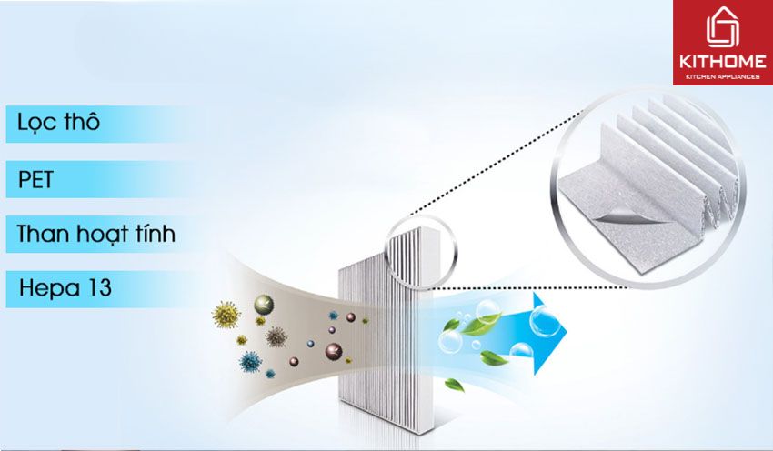 Máy Lọc AX88 comvip bắn cá đổi thưởng Midea MAP-210GC46