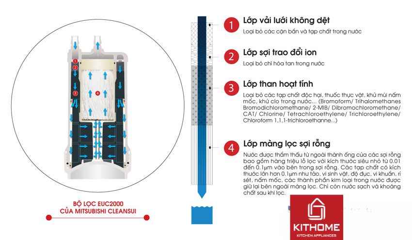 Ax881 cá cược trực tuyến Mitsubishi Cleansui A101E/EU101