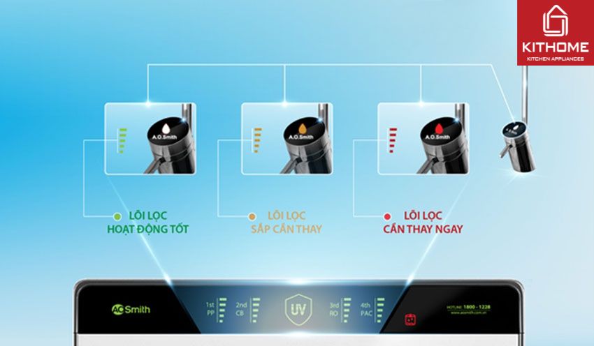 Ax881 cá cược trực tuyến AO Smith AR600-U3