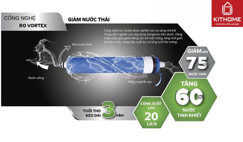 Ax881 cá cược trực tuyến Kangaroo Hydrogen KG100HGVTU 10 Lõi
