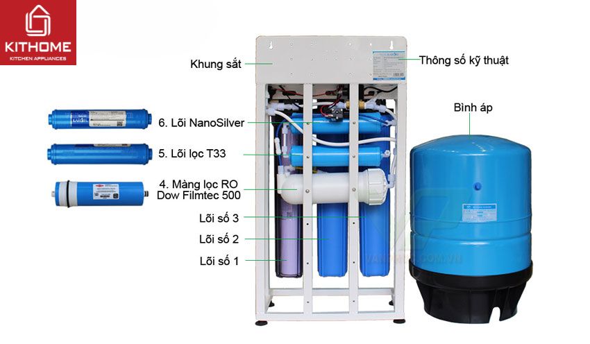 Ax881 cá cược trực tuyến Karofi Bán Công Nghiệp KB30 7 Lõi
