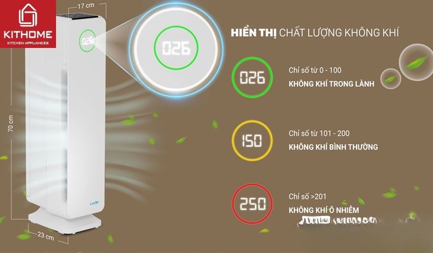 Máy Lọc AX88 comvip bắn cá đổi thưởng Karofi KAP-115