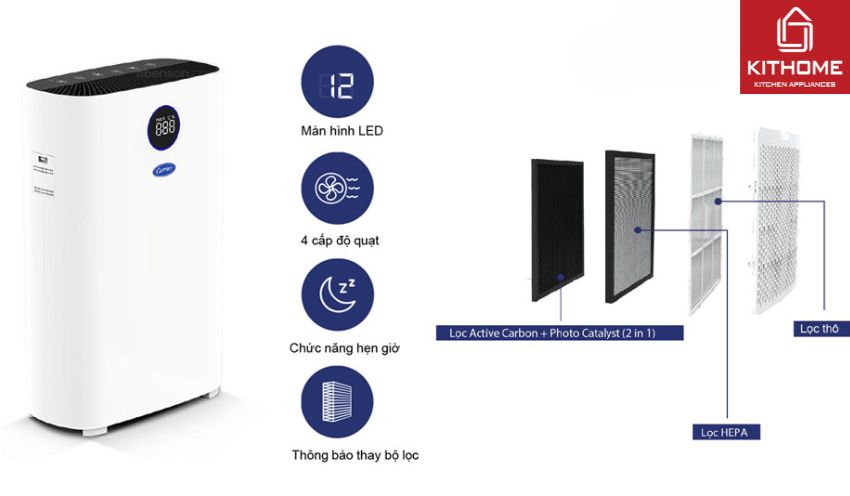 Máy Lọc AX88 comvip bắn cá đổi thưởng Carrier AP43STRE
