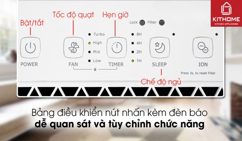Máy Lọc AX88 comvip bắn cá đổi thưởng Midea KJ20FE-BD