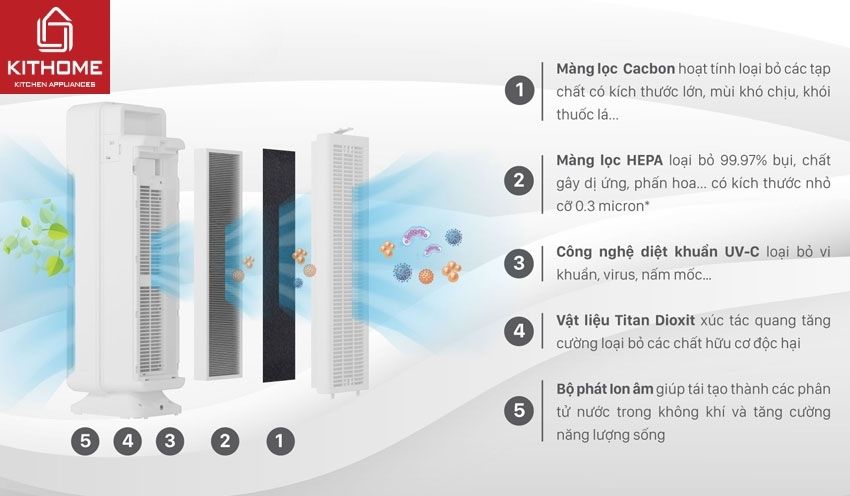 Máy Lọc AX88 comvip bắn cá đổi thưởng Karofi KAP-115