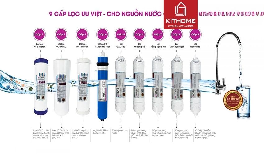 Ax881 cá cược trực tuyến Mutosi Nóng Nguội 9 Lõi MP-592H-GR