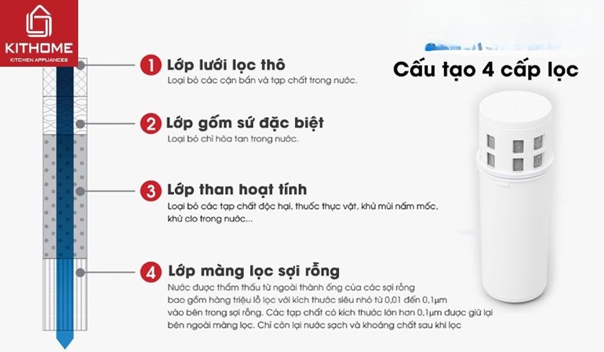 Bình Lọc Nước Dạng Bình Mitsubishi Cleansui EJ101