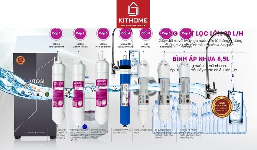 Ax881 cá cược trực tuyến Mutosi Để Gầm Tủ Bếp 7 Lõi MP-371U