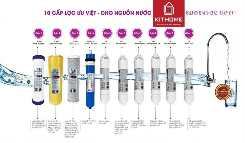 Ax881 cá cược trực tuyến Mutosi 10 Lõi MP-2100S