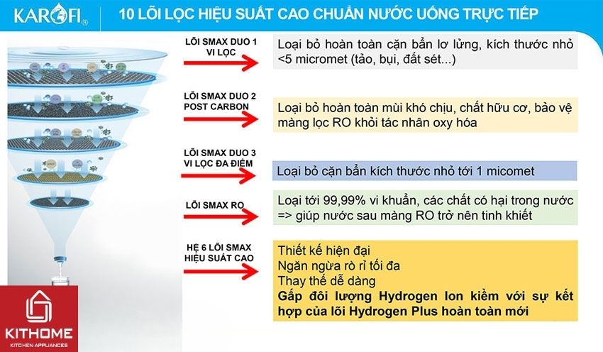 Ax881 cá cược trực tuyến Karofi KAH-D10 10 Lõi