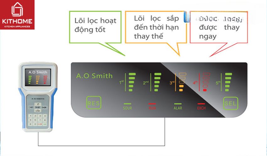 Ax881 cá cược trực tuyến RO AO Smith AR600-C-S-1 5 Lõi