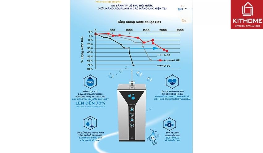 Ax881 cá cược trực tuyến Tân Á Aqualast 7 Lõi ĐT-AQ 07