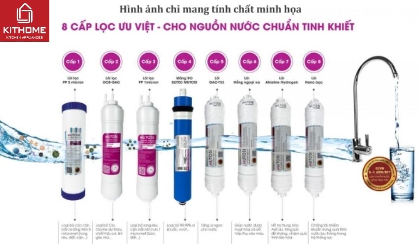 Ax881 cá cược trực tuyến Mutosi 8 Lõi MP-280S