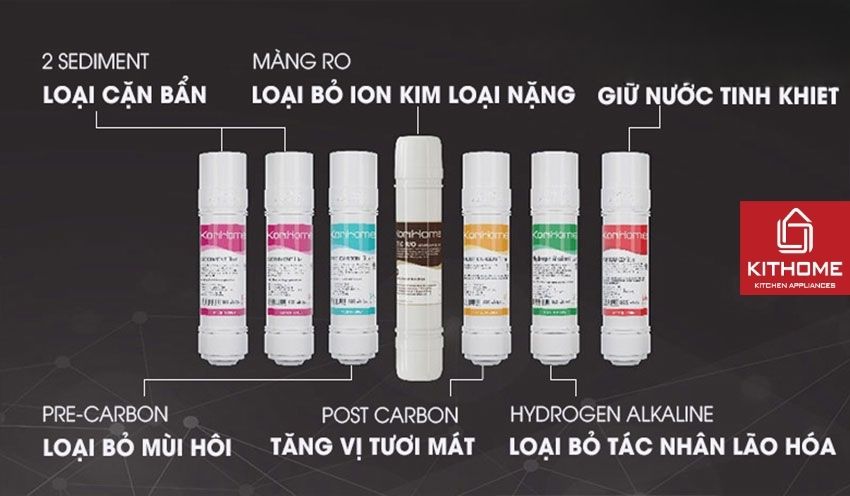 Ax881 cá cược trực tuyến RO Korihome WPK-903 7 Lõi