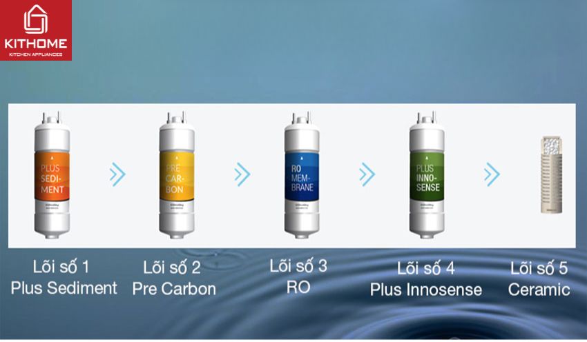 Ax881 cá cược trực tuyến Coway P-300L 5 Lõi
