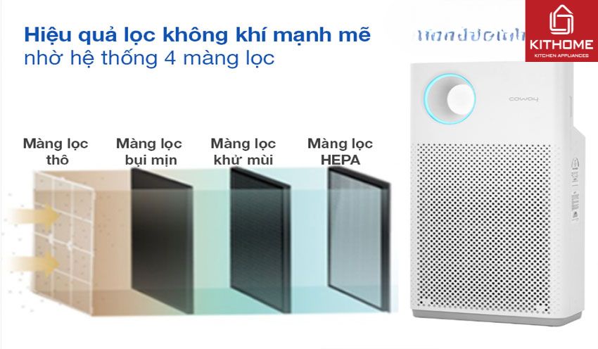 Máy Lọc AX88 comvip bắn cá đổi thưởng Coway AP-1018F