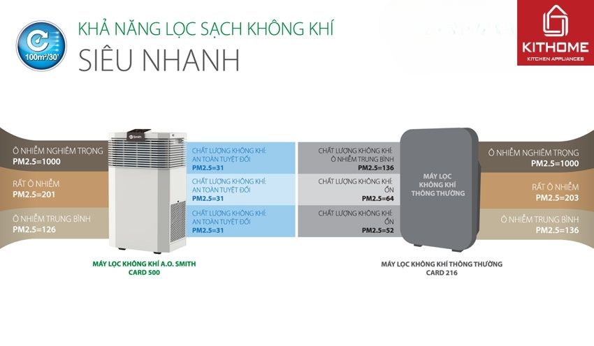 Máy Lọc AX88 comvip bắn cá đổi thưởng AO Smith KJ420F-B01