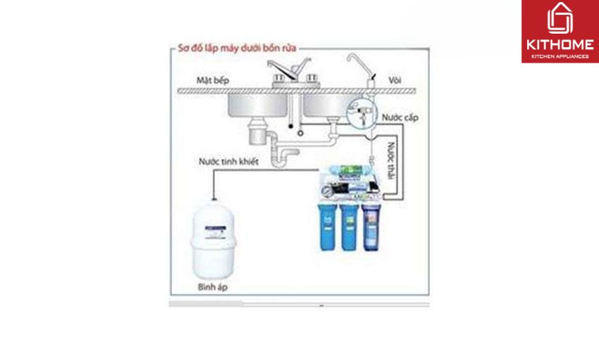 Ax881 cá cược trực tuyến RO Tân Á ĐT 09 9 Lõi