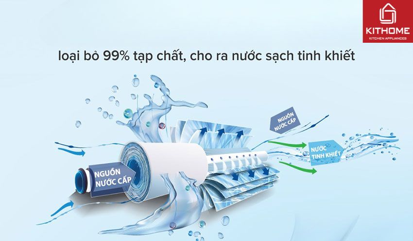 Ax881 cá cược trực tuyến RO Kangaroo KG07G4 VTU 7 Lõi