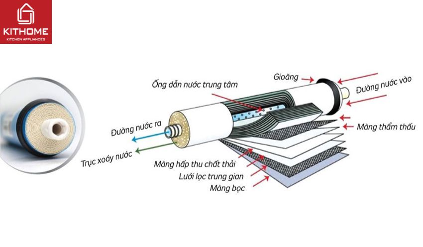 Ax881 cá cược trực tuyến RO Kangaroo KG109A 9 Lõi