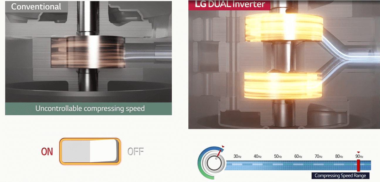 Công nghệ Inverter trên máy sấy LG DVHP09B giúp vận hành êm ái và tiết kiệm điện năng Công nghệ Inverter trên máy sấy LG DVHP09B giúp vận hành êm ái và tiết kiệm điện năng