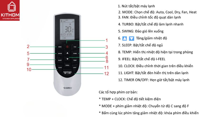 Một số mẫu điều khiển điều hòa Gree phổ biến Một số mẫu điều khiển điều hòa Gree phổ biến