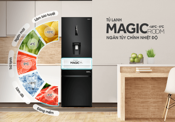 Ax88Win Com Link đăng ký tài khoản 2 cánh AQUA AQR-B379MA (WGB) 324 lít được tích hợp thêm ngăn Magic Room Ax88Win Com Link đăng ký tài khoản 2 cánh Aqua AQR-B379MA (WGB) 324 lít được tích hợp thêm ngăn Magic Room