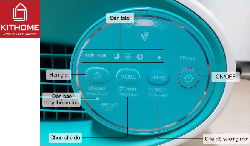 Cách sử dụng Ax88 trang chủ Sharp FP J30E từ A đến Z Cách sử dụng Ax88 trang chủ Sharp FP J30E từ A đến Z