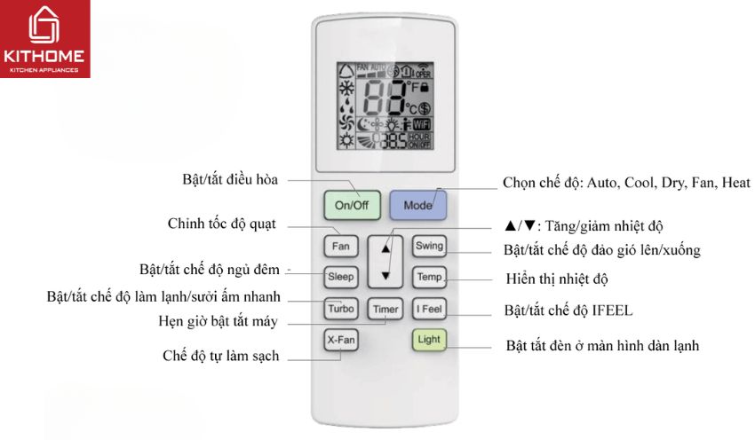 Một số mẫu điều khiển điều hòa Gree phổ biến Một số mẫu điều khiển điều hòa Gree phổ biến